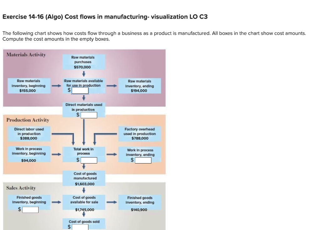 Exercise 14-16 (Algo) Cost flows in manufacturing- visualization LO C3 The