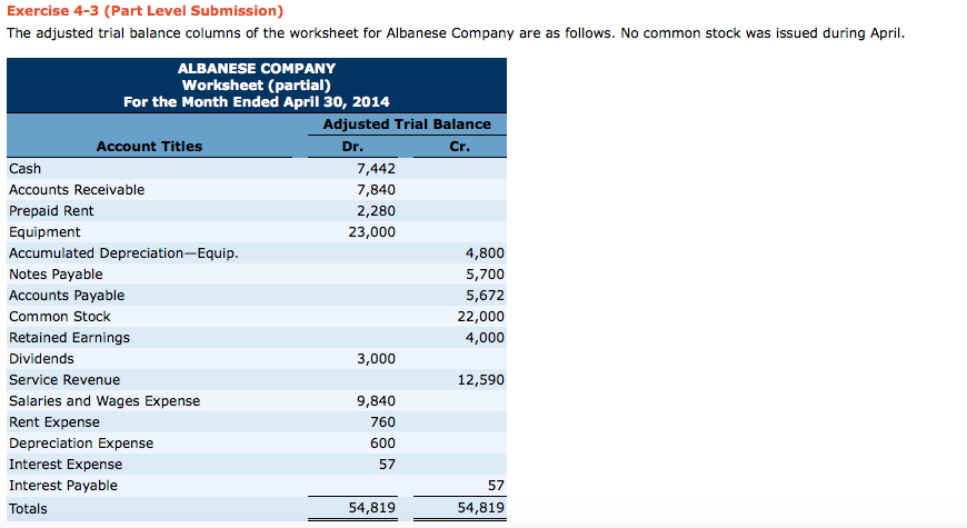  Exercise 4-3 (Part Level Submission) The adjusted trial balance columns of