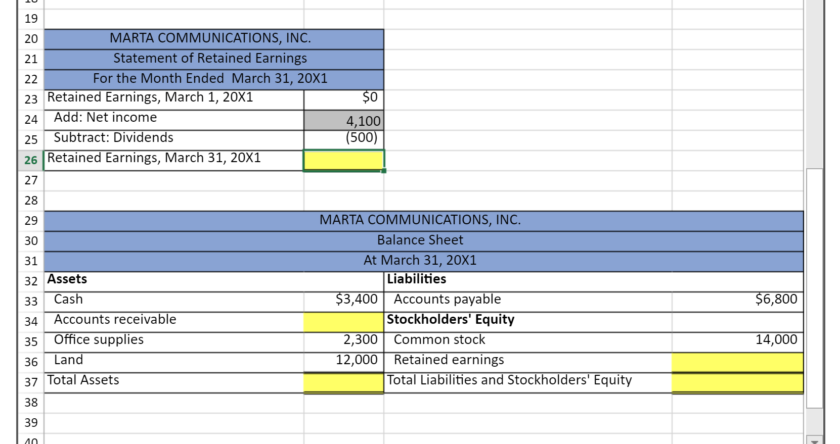 Communications, Inc. 2 3 Required: 4 Solve for the missing amounts. NOTE: