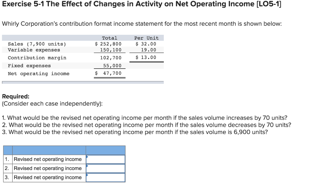 Exercise 5-1 The Effect of Changes in Activity on Net Operating