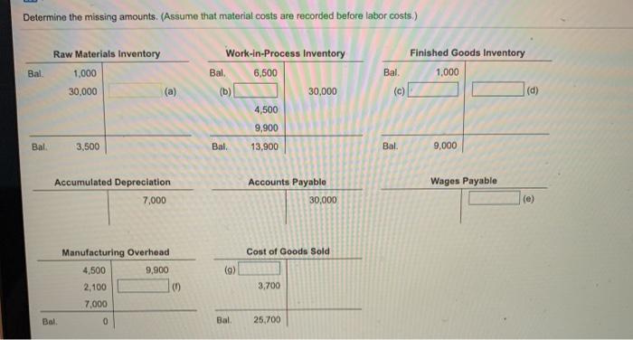  Determine the missing amounts. (Assume that material costs are recorded before