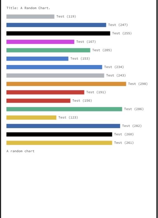 represent a Bar Chart. Each Chart has: An array of objects of
