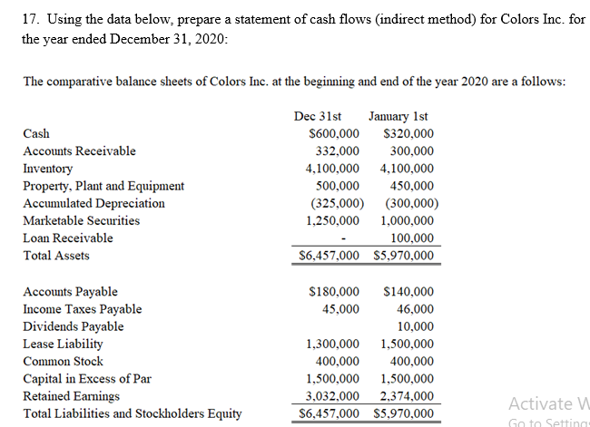 17. Using the data below, prepare a statement of cash flows