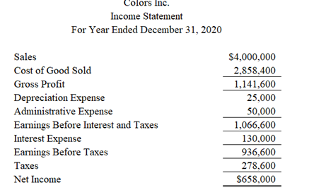 (indirect method) for Colors Inc. for the year ended December 31, 2020: