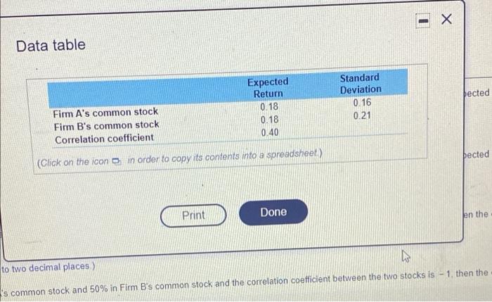  Data table Standard Deviation 0.16 0.21 pected Expected Return 0.18 0.18