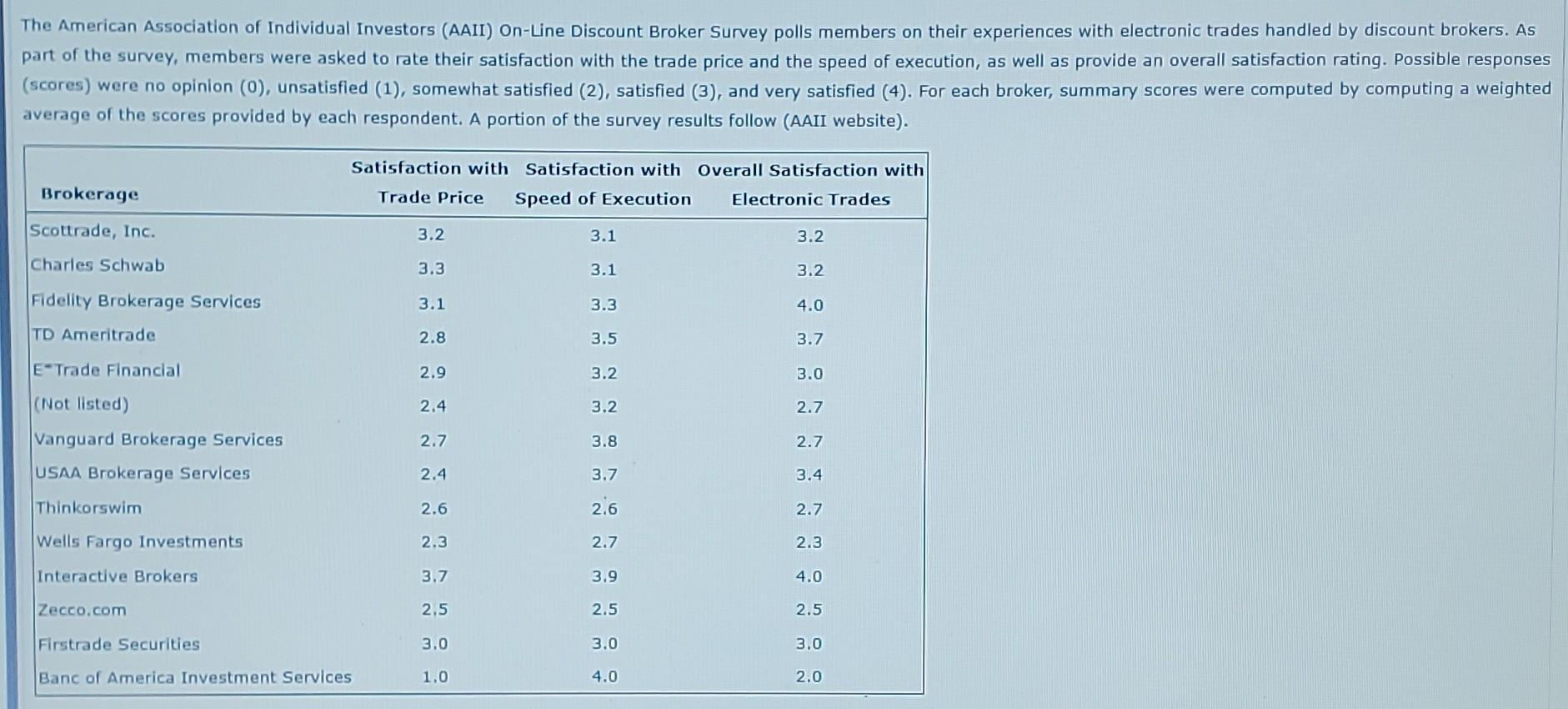  Please help me solve and not just answer. I know the
