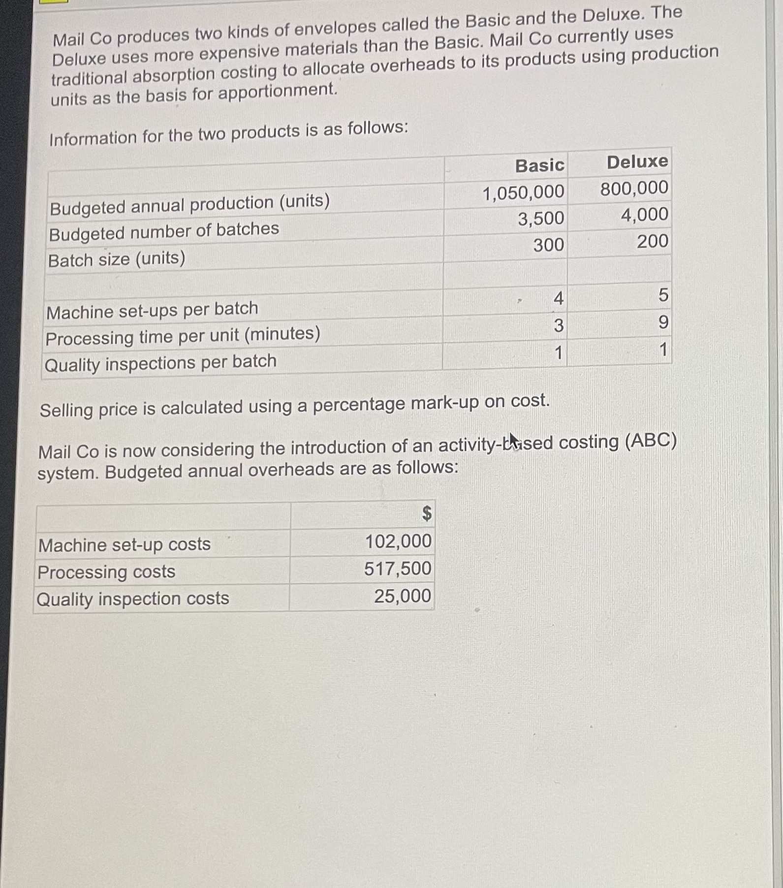 the current method of absorption costing? $105 $183 $0.61 $0.35 Mail Co