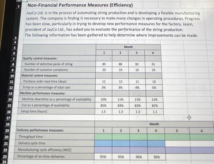  Non-Financial Performance Measures (Efficiency) JayCo Ltd. is in the process of