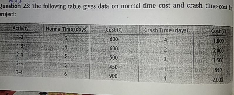 OR OR Question 23: The following table gives data on normal time