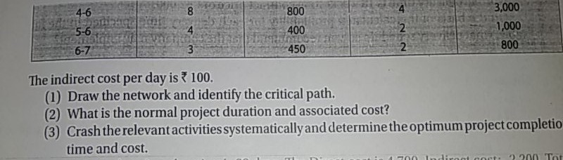 cost and crash time-cost for roject: Activity NormalTime (days) La Crash Time