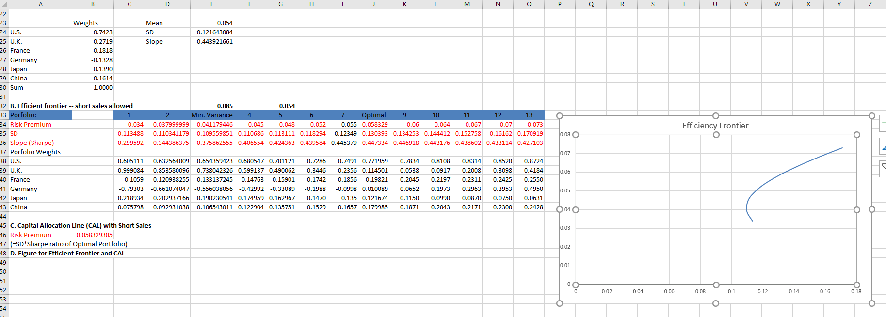 Having trouble with D, creating efficiency frontier and CAL. Could someone show
