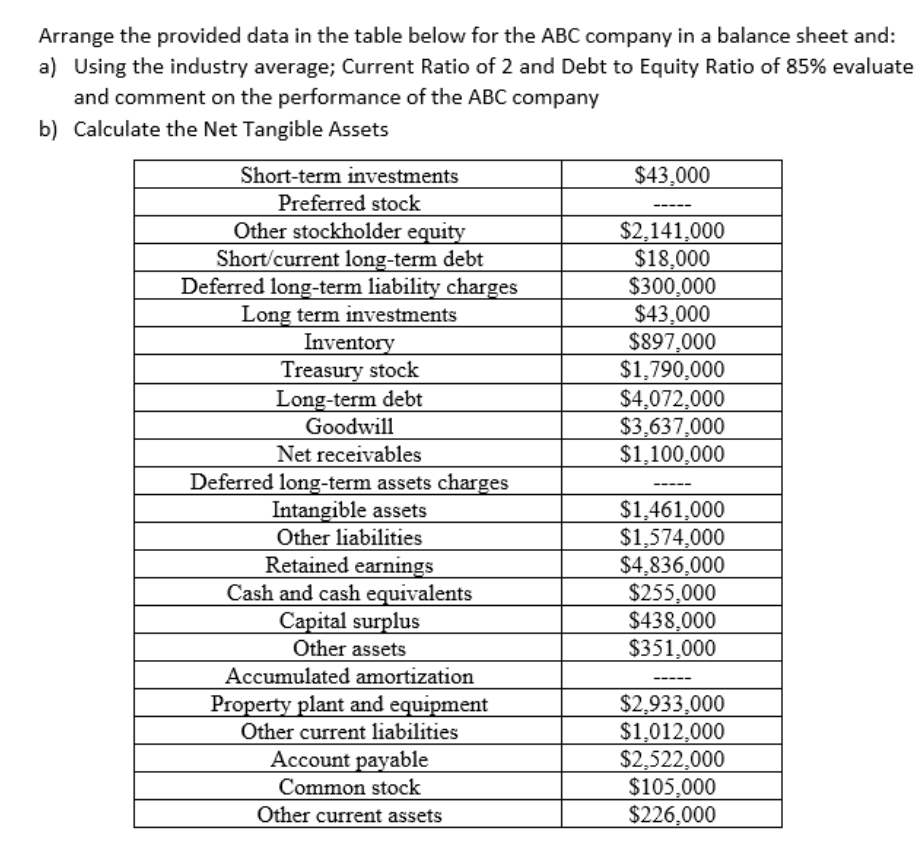 Arrange the provided data in the table below for the ABC