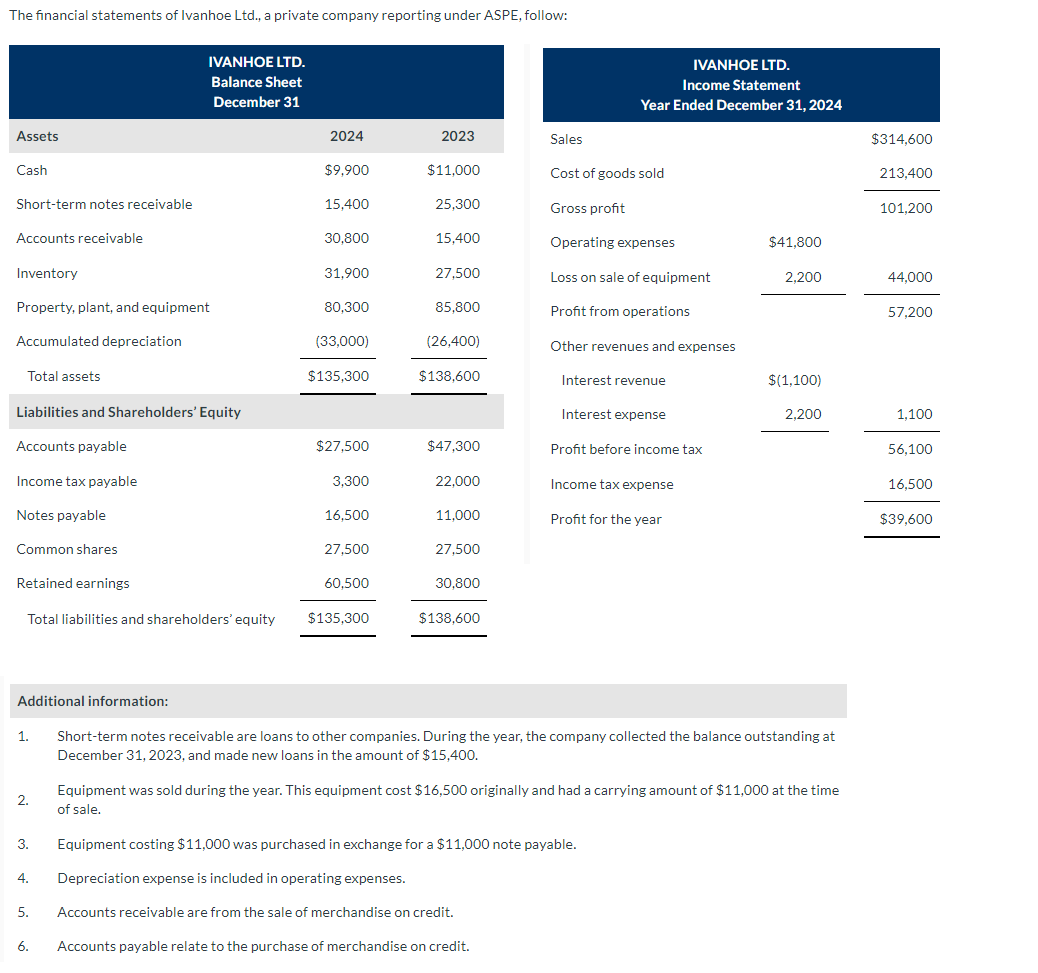 Please help me solve the parts I got wrong (red boxes) on