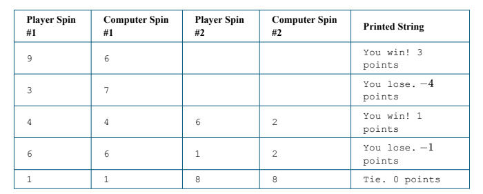 This question involves a game that is played with multiple spinners. You