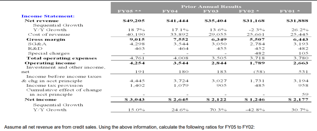 OR WORDS IS PREFERABLE. THANK YOU! Following are Dell's condensed consolidated statement