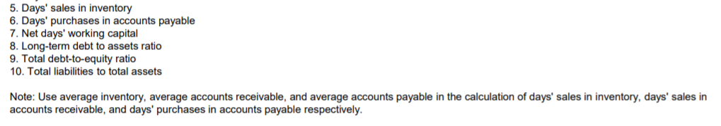 of financial position and condensed consolidated statement of operations, in millions (unaudited).