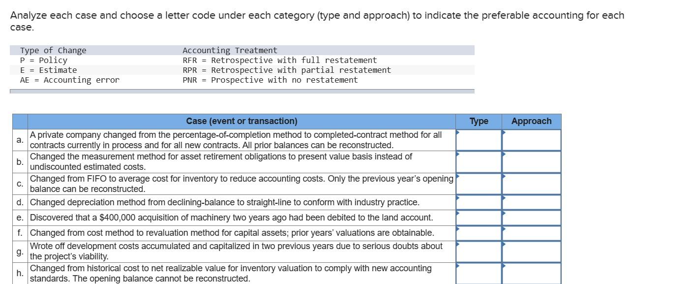 In the Type boxes, we have options p, E, AE In the