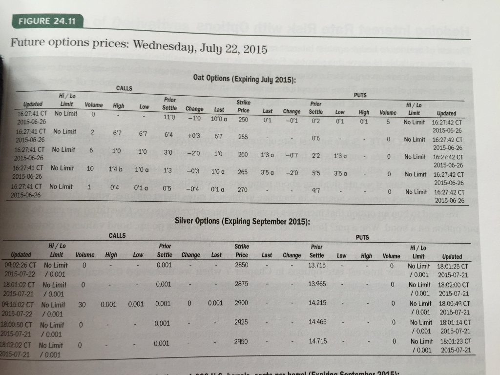 Given Information: - Suppose you had purchased one September 2015 call option