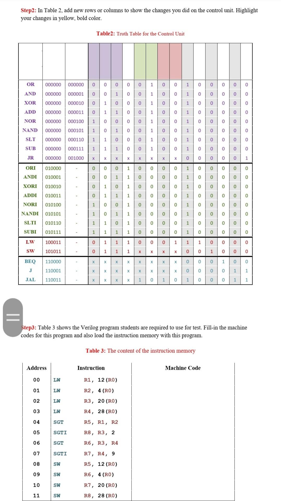 is missing? In this experiment, students have to modify the design of