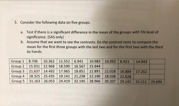  3. Consider the following data on five groups. a. Test if