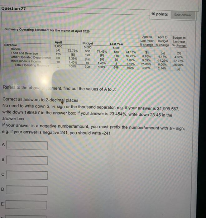  Question 27 10 points Save Answer Summary Operating Statement for the