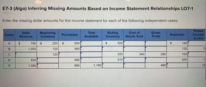  E7-3 (Algo) Inferring Missing Amounts Based on Income Statement Relationships L07-1
