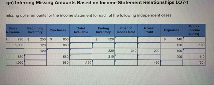 Enter the missing dollar amounts for the income statement for each of