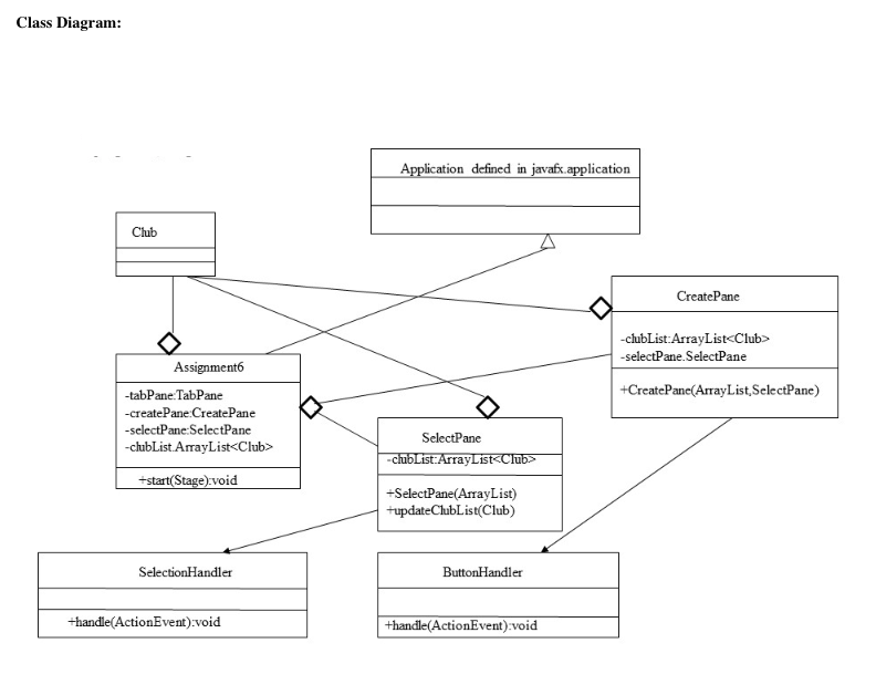 { private TabPane tabPane; private CreatePane createPane; private SelectPane selectPane; private ArrayList