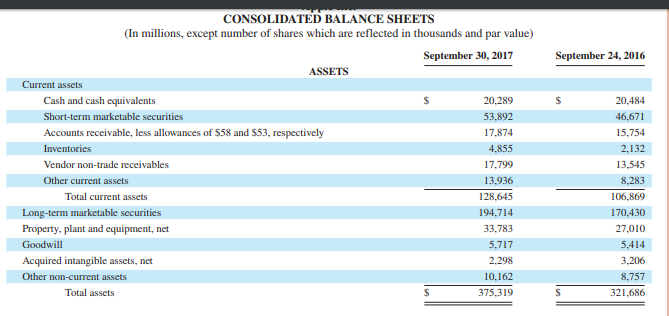 Required: 1. Using fiscal 2015 as the base year, compute trend percents