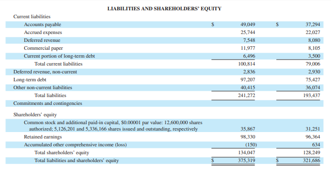 for fiscal years 2015, 2016, and 2017 for net sales, cost of