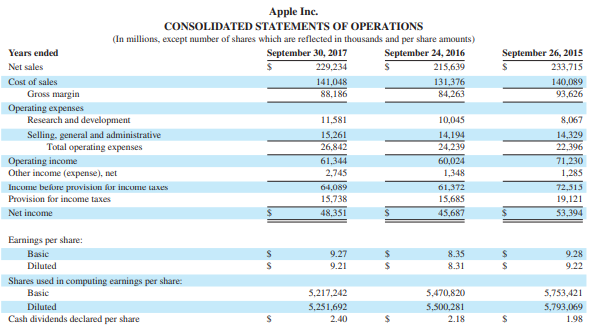 sales, operating income, other income (expense) net, provision for income taxes, and