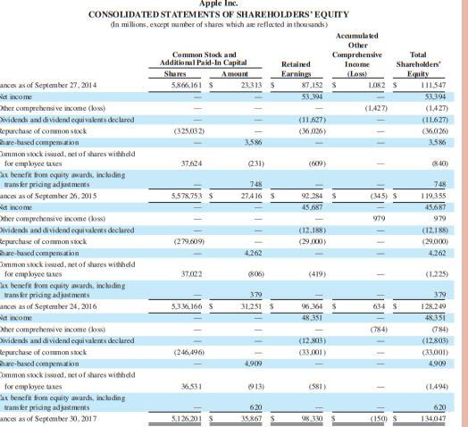 for the following categories of assets: (a) total current assets; (b) property,