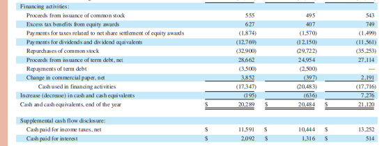 3. Using current assets as a percent of total assets to measure