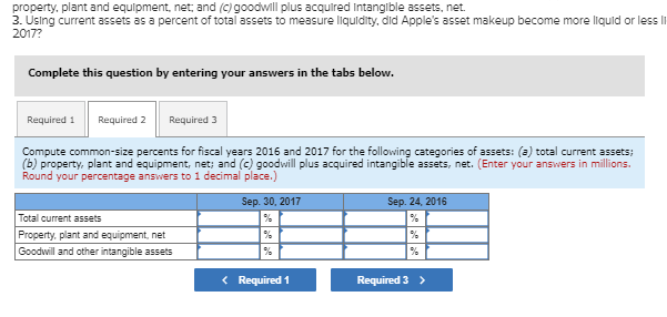 2017? September 24, 2016 $ CONSOLIDATED BALANCE SHEETS (In millions, except number
