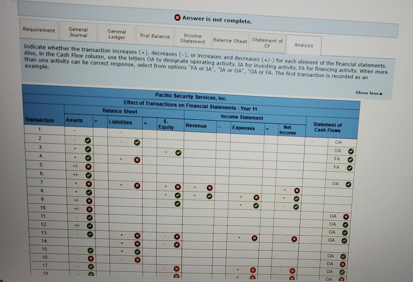 1, Year 11, had the following normal balances Cash Petty cash Accounts