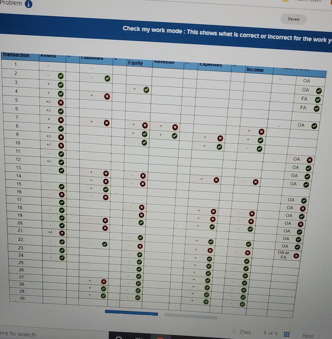 receivable Allowance for doubtful accounts Supplies Merchandise inventory (48 @ $300) Equipment