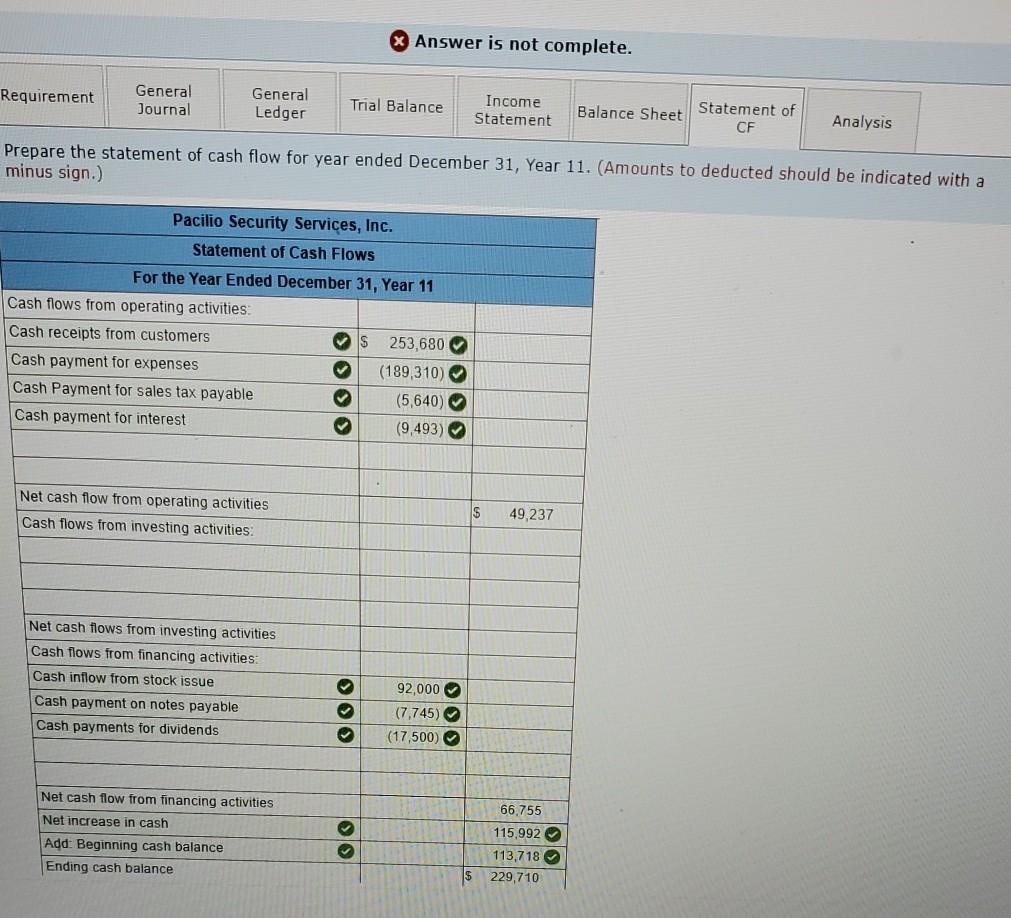 Van Building Accumulated depreciation Land Sales tax payable Employee income tax payable