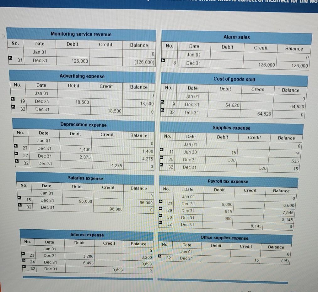 Purchased $500 of supplies on account. 6. Purchased 190 alarm systems at