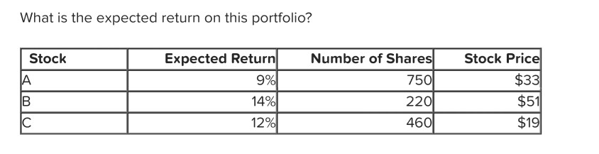  answer a. 13.16% b. 12.91% c. 11.67% d. 10.84% e. 12.39%