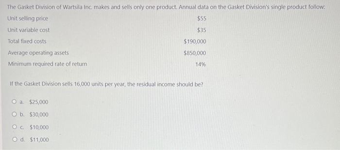 please help me solve it! If the Gasket Division sells 16,000 units