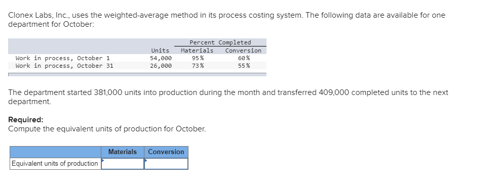  Clonex Labs, Inc., uses the weighted average method in its process