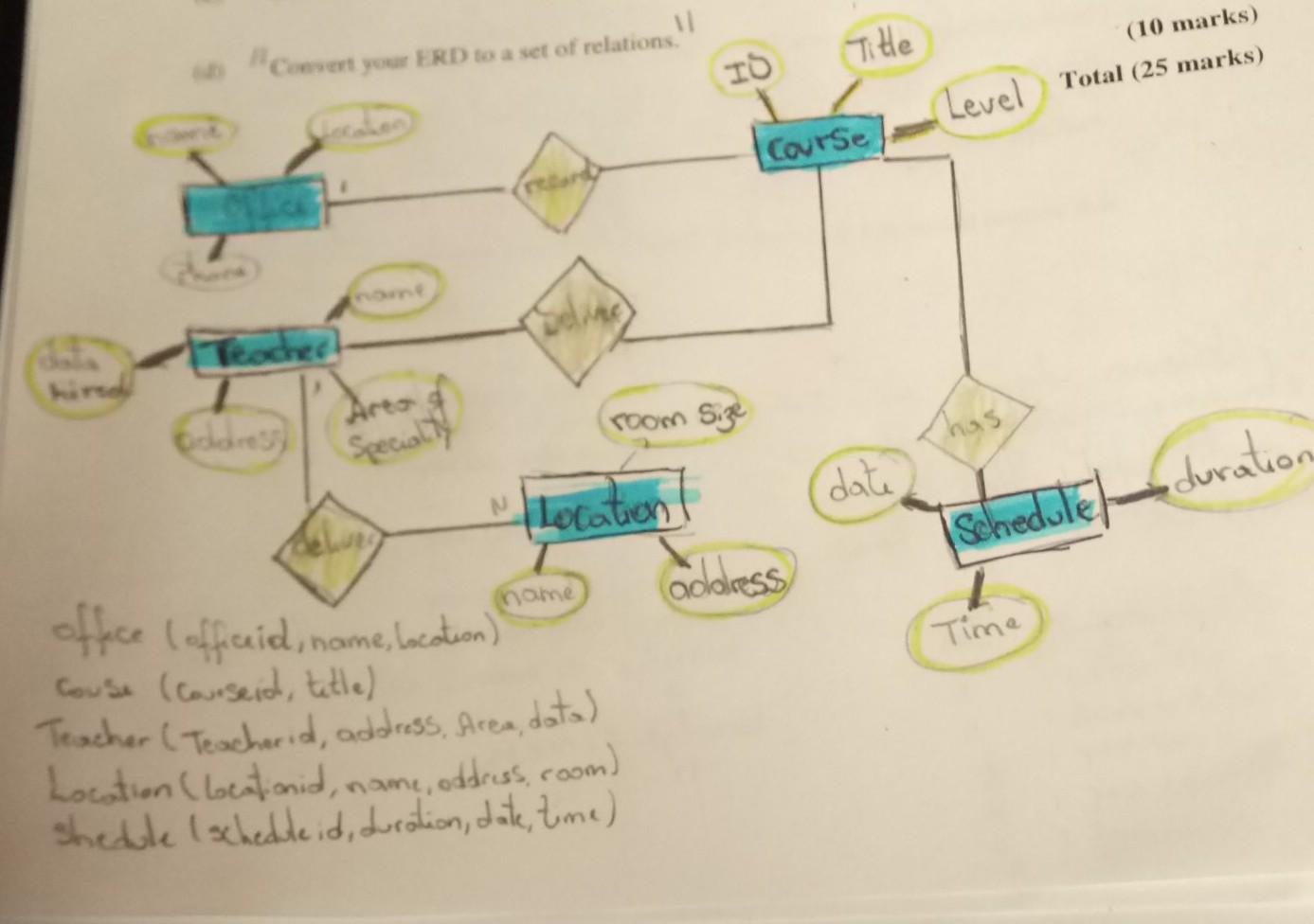 set of relation. MySQL. Thanks a lot! SECTION A - TWO QUESTIONS