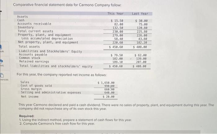  Comparative financial statement data for Carmono Company follow: For this year,