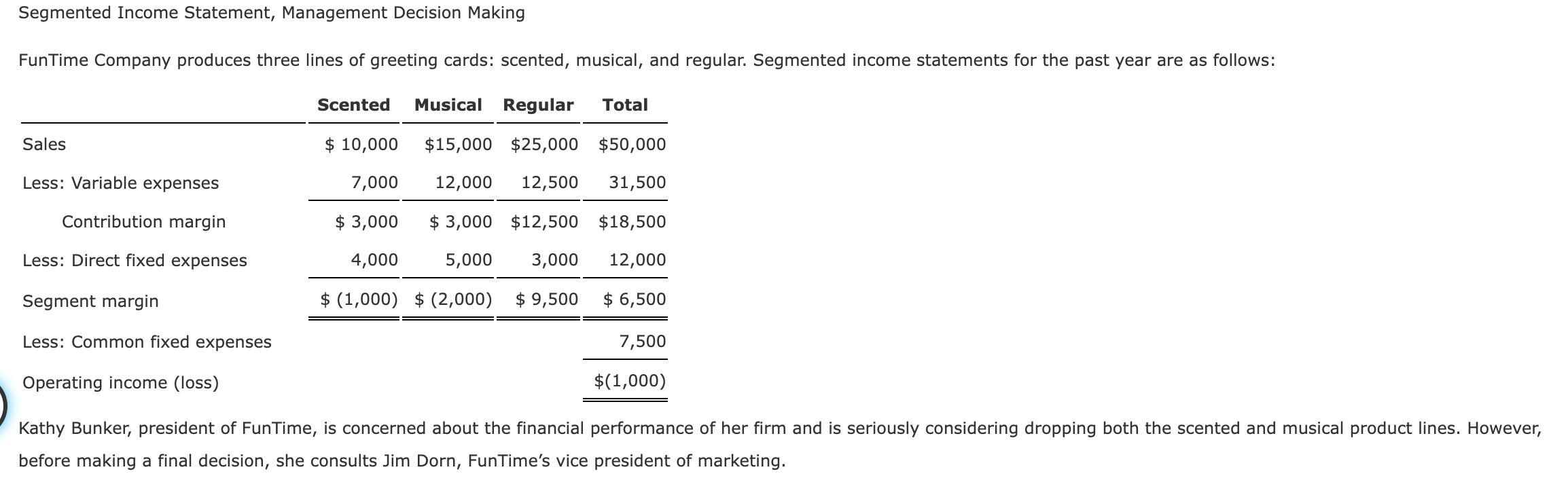 THIS IS ALL ATTACHED FOR ONE QUESTION! THANK YOU! Segmented Income Statement,