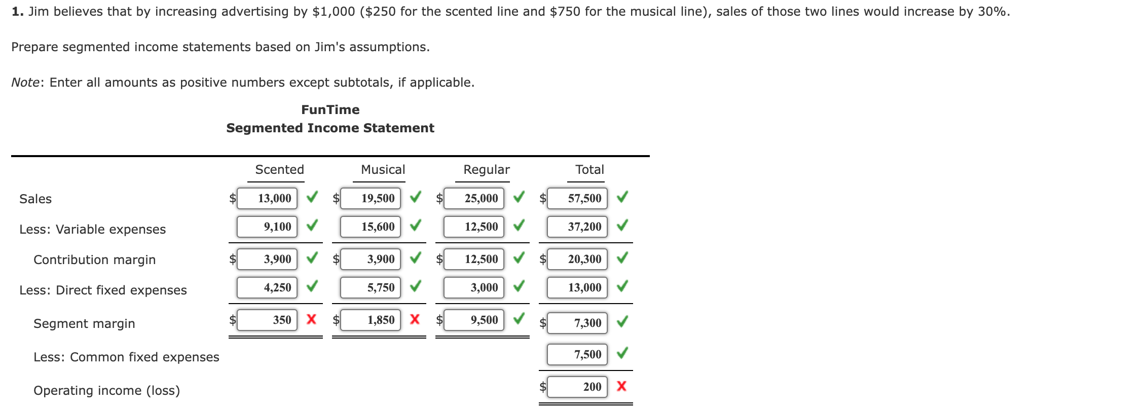 Management Decision Making FunTime Company produces three lines of greeting cards: scented,