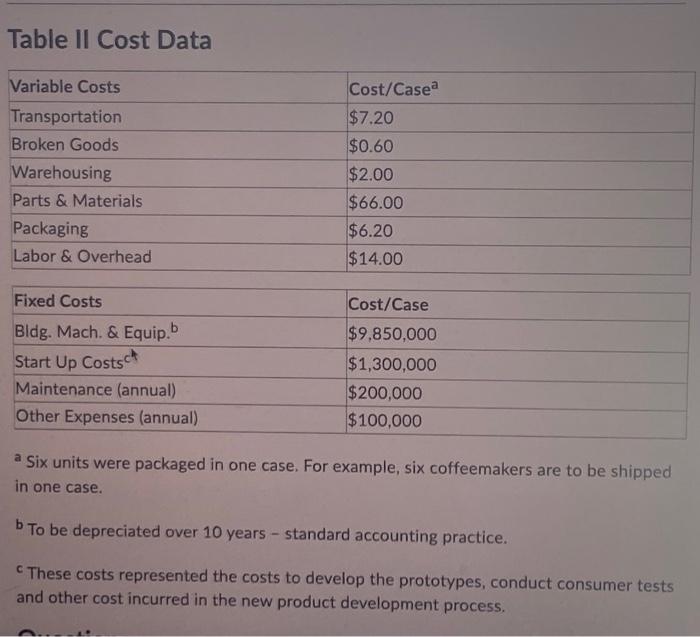 going forward display. An advertising budget of $5.5 million a year was