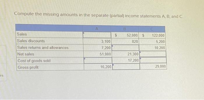  Compute the missing amounts in the separate (partial) income statements A,