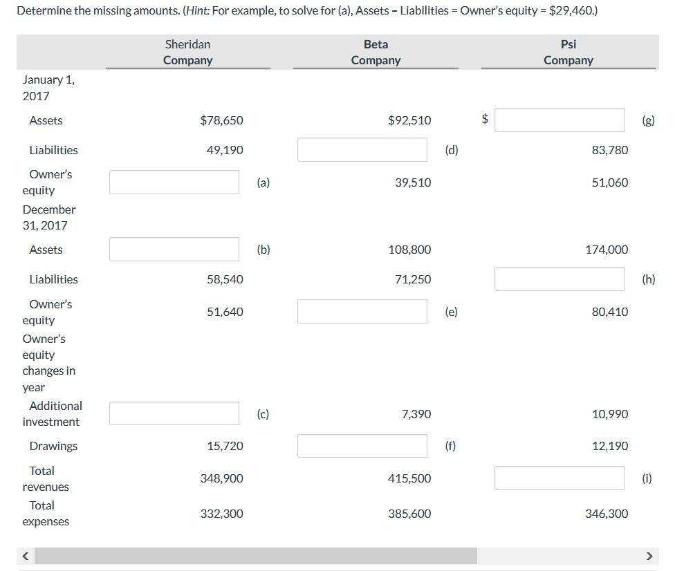  Determine the missing amounts. (Hint: For example, to solve for (a),