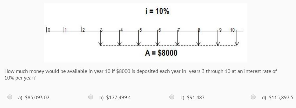 approximate the answer How much money would be available in year 10