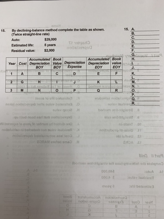  By declining-balance method complete the table as shown. (Twice straight-ine rate)
